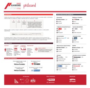 Resultados Ranking Proveedores Minería de 2022